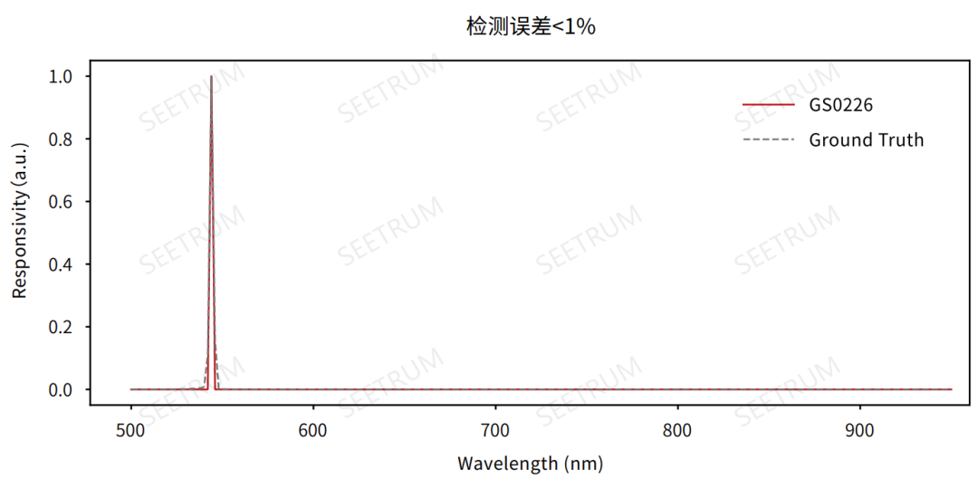 亚游ag9com|能源科技有限公司携最新光谱芯片参展CIOE2021(图7)